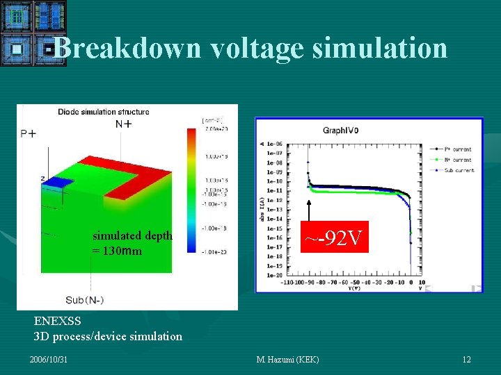 Breakdown voltage simulation simulated depth = 130 mm ~-92 V ENEXSS 3 D process/device Breakdown voltage simulation simulated depth = 130 mm ~-92 V ENEXSS 3 D process/device