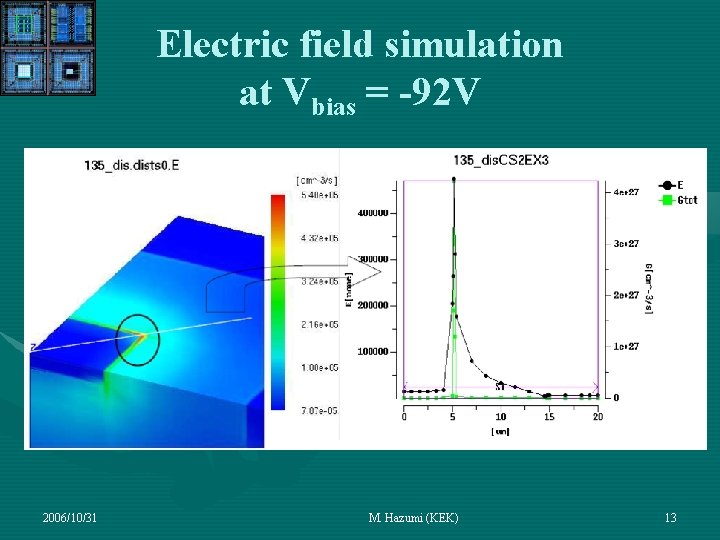 Electric field simulation at Vbias = -92 V 2006/10/31 M. Hazumi (KEK) 13 Electric field simulation at Vbias = -92 V 2006/10/31 M. Hazumi (KEK) 13