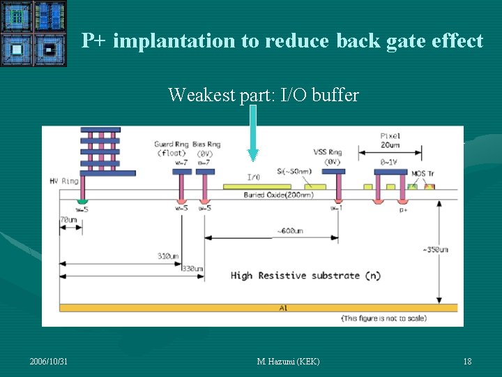 P+ implantation to reduce back gate effect Weakest part: I/O buffer 2006/10/31 M. Hazumi P+ implantation to reduce back gate effect Weakest part: I/O buffer 2006/10/31 M. Hazumi