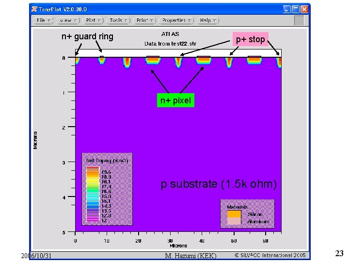 n+ guard ring p+ stop n+ pixel p substrate (1. 5 k ohm) 2006/10/31 n+ guard ring p+ stop n+ pixel p substrate (1. 5 k ohm) 2006/10/31