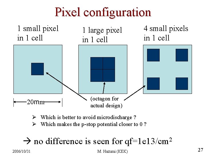 Pixel configuration 1 small pixel in 1 cell 20 mm 1 large pixel in Pixel configuration 1 small pixel in 1 cell 20 mm 1 large pixel in
