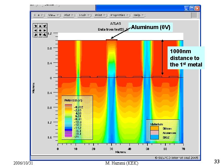 Aluminum (0 V) 1000 nm distance to the 1 st metal 2006/10/31 M. Hazumi Aluminum (0 V) 1000 nm distance to the 1 st metal 2006/10/31 M. Hazumi