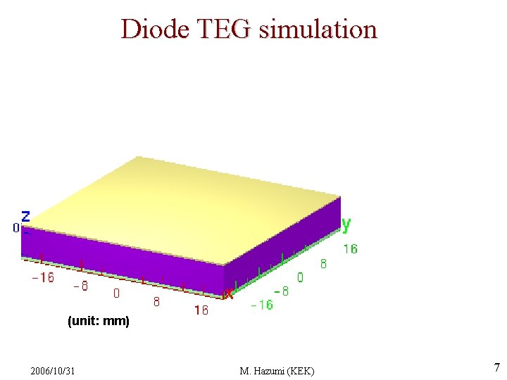 Diode TEG simulation (unit: mm) 2006/10/31 M. Hazumi (KEK) 7 Diode TEG simulation (unit: mm) 2006/10/31 M. Hazumi (KEK) 7