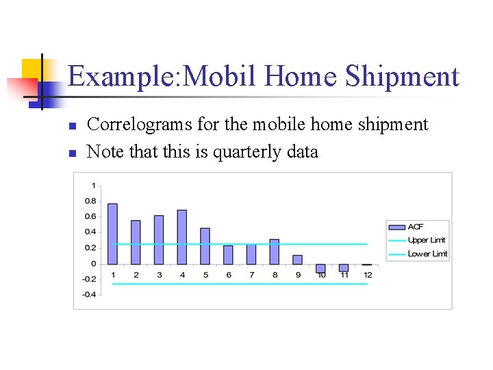 Example: Mobil Home Shipment n n Correlograms for the mobile home shipment Note that