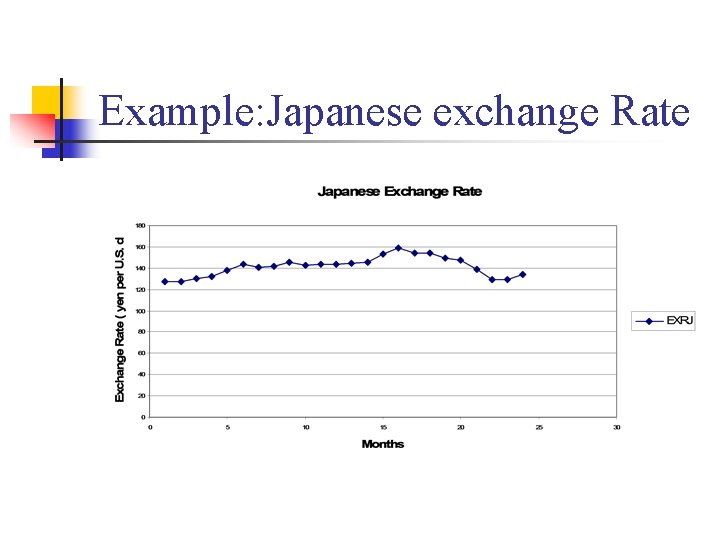 Example: Japanese exchange Rate 