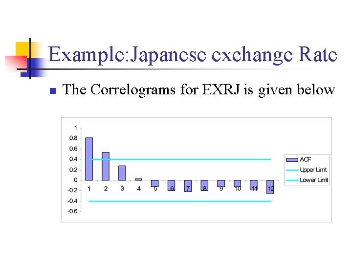Example: Japanese exchange Rate n The Correlograms for EXRJ is given below 