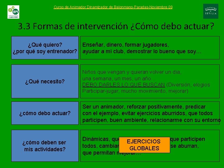 Curso de Animador Dinamizador de Balonmano-Paradas-Noviembre 09 3. 3 Formas de intervención ¿Cómo debo