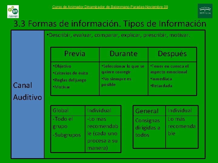 Curso de Animador Dinamizador de Balonmano-Paradas-Noviembre 09 3. 3 Formas de información. Tipos de