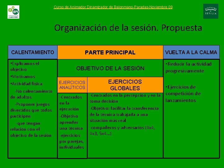 Curso de Animador Dinamizador de Balonmano-Paradas-Noviembre 09 Organización de la sesión. Propuesta PARTE PRINCIPAL