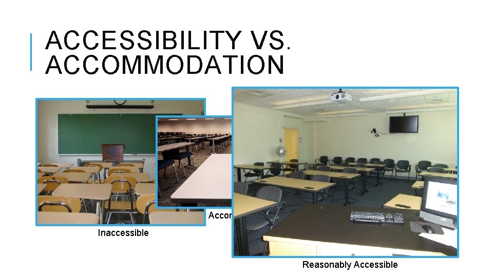 ACCESSIBILITY VS. ACCOMMODATION Accommodated Inaccessible Reasonably Accessible 