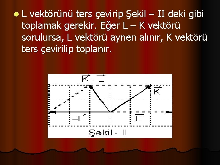 l L vektörünü ters çevirip Şekil – II deki gibi toplamak gerekir. Eğer L