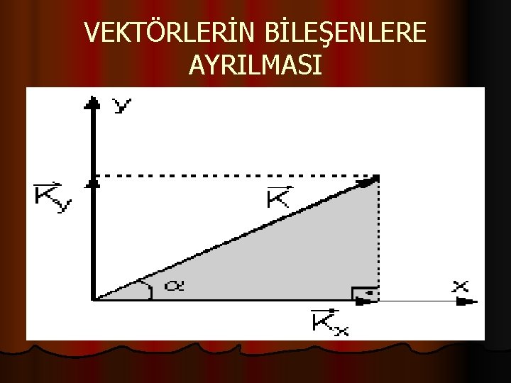 VEKTÖRLERİN BİLEŞENLERE AYRILMASI 