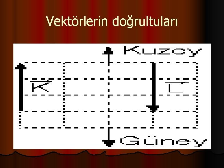 Vektörlerin doğrultuları 