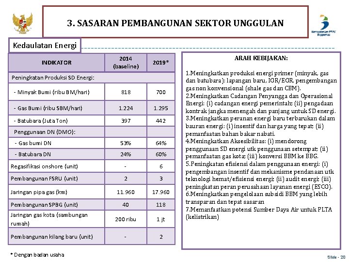 3. SASARAN PEMBANGUNAN SEKTOR UNGGULAN Kedaulatan Energi 2014 (baseline) 2019* 818 700 1. 224