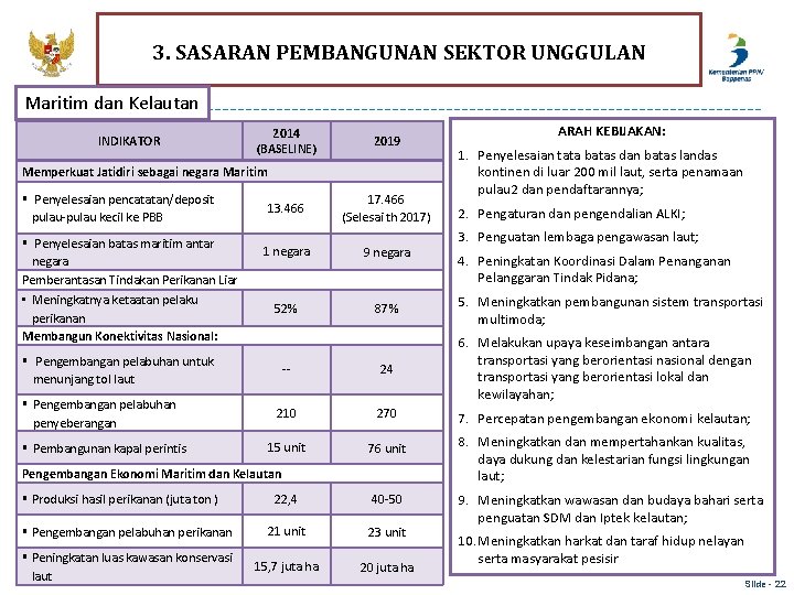 3. SASARAN PEMBANGUNAN SEKTOR UNGGULAN Maritim dan Kelautan INDIKATOR 2014 (BASELINE) 2019 Memperkuat Jatidiri