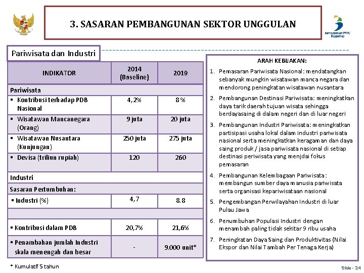 3. SASARAN PEMBANGUNAN SEKTOR UNGGULAN Pariwisata dan Industri INDIKATOR Pariwisata § Kontribusi terhadap PDB