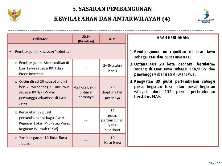 5. SASARAN PEMBANGUNAN KEWILAYAHAN DAN ANTARWILAYAH (4) Indikator 2014 (Baseline) 2019 1. Pembangunan metropolitan