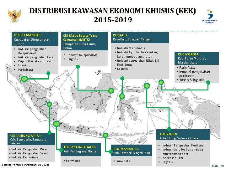 DISTRIBUSI KAWASAN EKONOMI KHUSUS (KEK) 2015 -2019 KEK SEI MANGKEI Kabupaten Simalungun, Sumut §