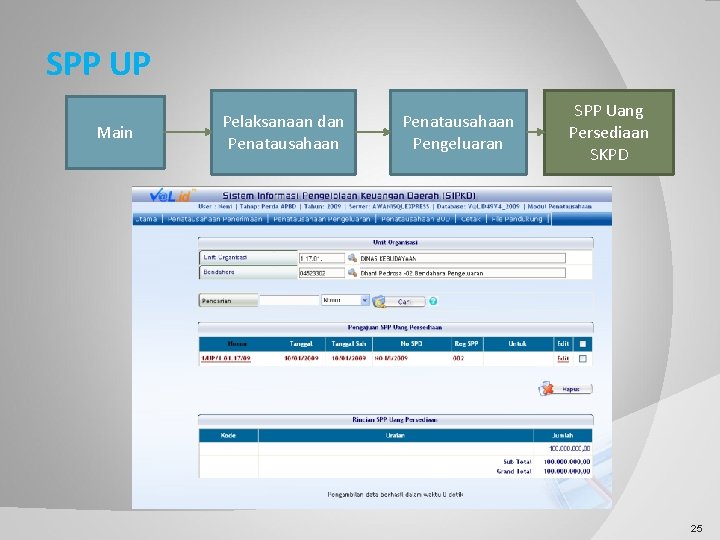 SPP UP Main Pelaksanaan dan Penatausahaan Pengeluaran SPP Uang Persediaan SKPD 25 
