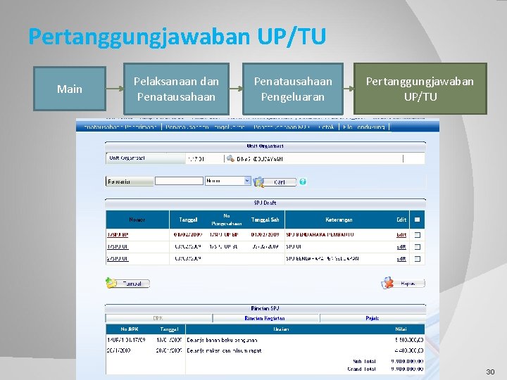 Pertanggungjawaban UP/TU Main Pelaksanaan dan Penatausahaan Pengeluaran Pertanggungjawaban UP/TU 30 