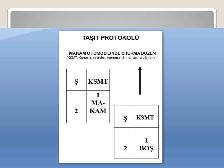 TAŞIT PROTOKOLÜ 