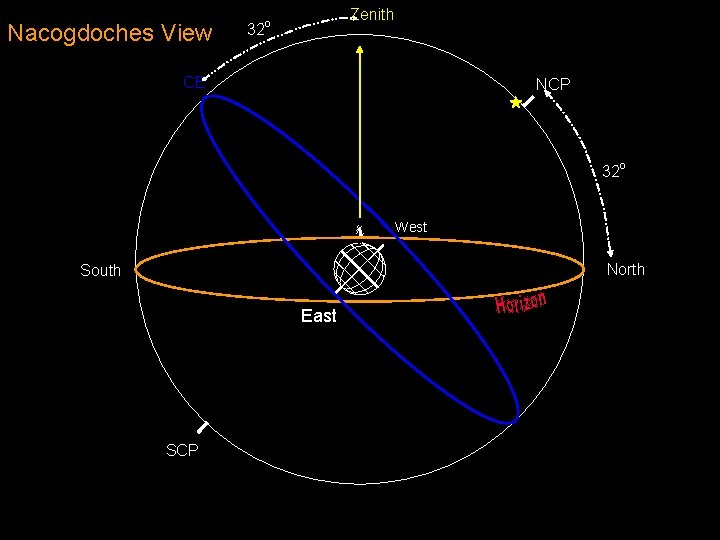 Nacogdoches View 32 Zenith o CE NCP 32 o West North South East SCP