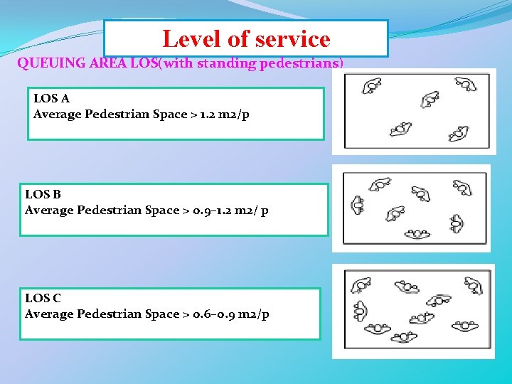 Level of service QUEUING AREA LOS(with standing pedestrians) LOS A Average Pedestrian Space >
