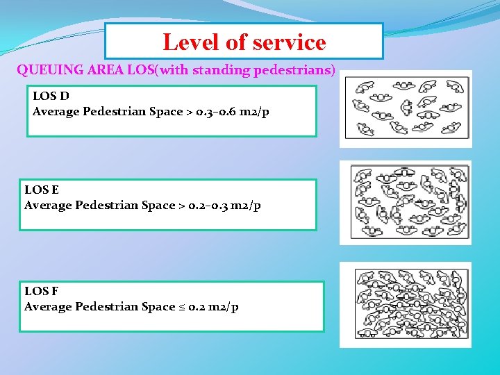 Level of service QUEUING AREA LOS(with standing pedestrians) LOS D Average Pedestrian Space >