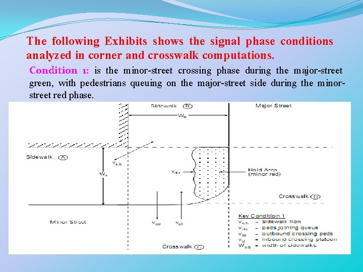 The following Exhibits shows the signal phase conditions analyzed in corner and crosswalk computations.