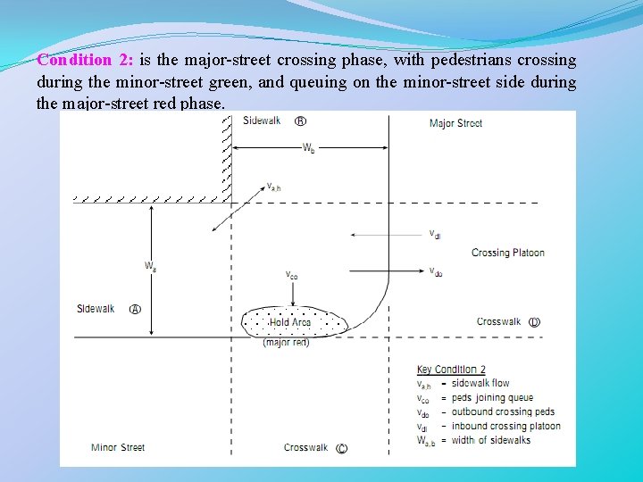 Condition 2: is the major-street crossing phase, with pedestrians crossing during the minor-street green,