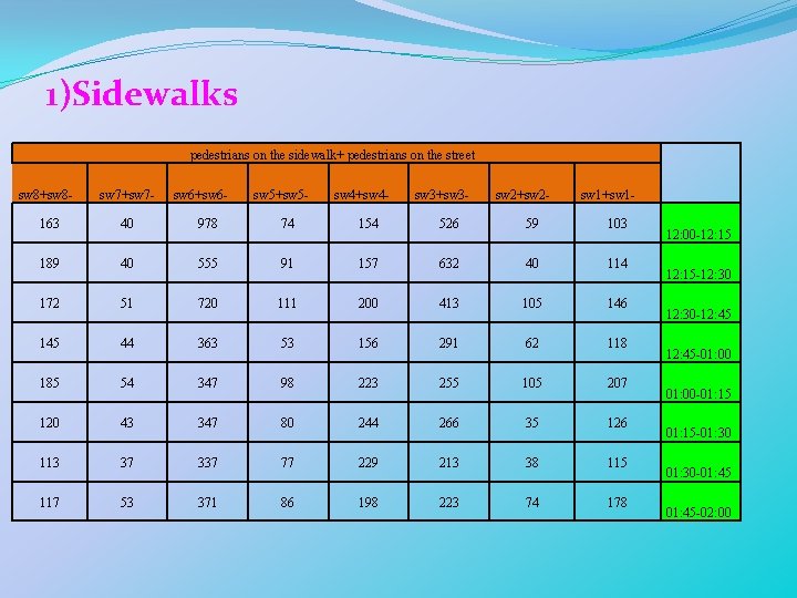 1)Sidewalks pedestrians on the sidewalk+ pedestrians on the street sw 8+sw 8 - sw