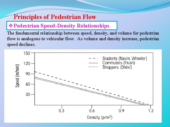 Principles of Pedestrian Flow v. Pedestrian Speed-Density Relationships The fundamental relationship between speed, density,