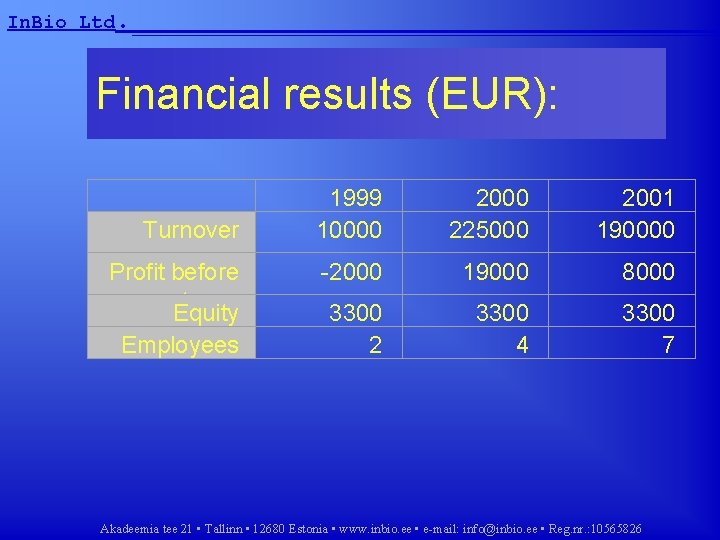 In. Bio Ltd. __________________ Financial results (EUR): Turnover 1999 10000 225000 2001 190000 Profit