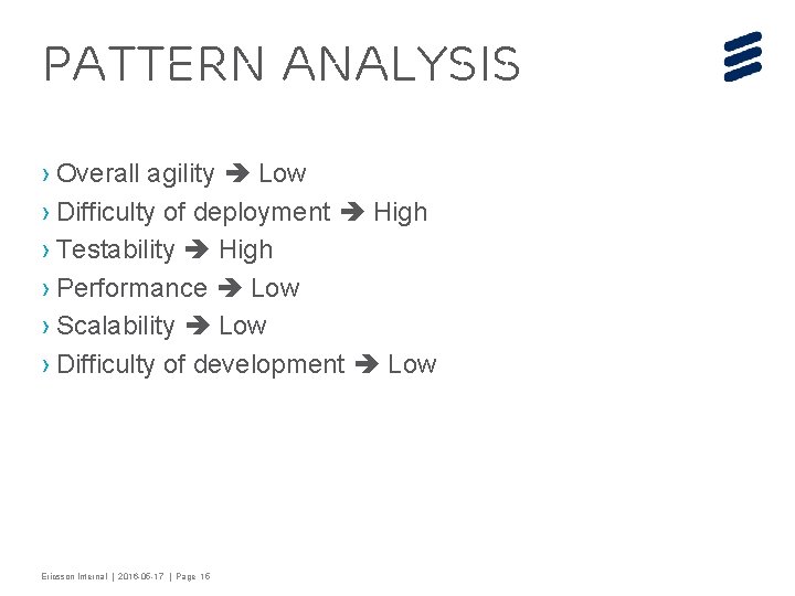 Pattern Analysis › Overall agility Low › Difficulty of deployment High › Testability High