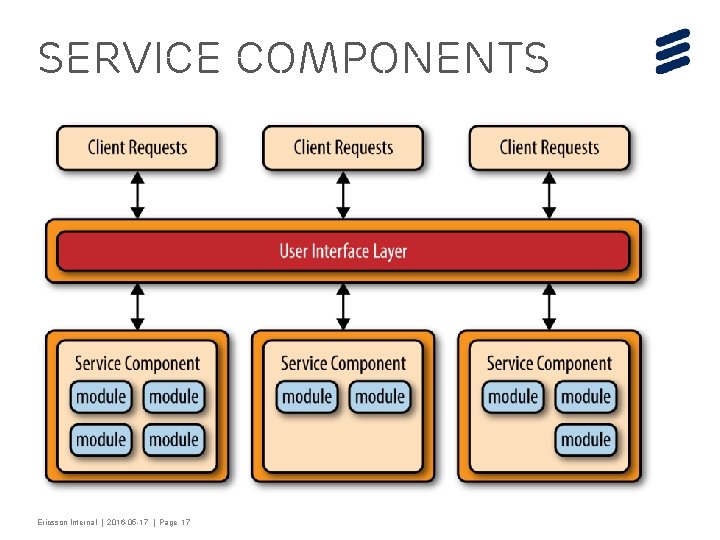 SERVICE components Ericsson Internal | 2016 -05 -17 | Page 17 
