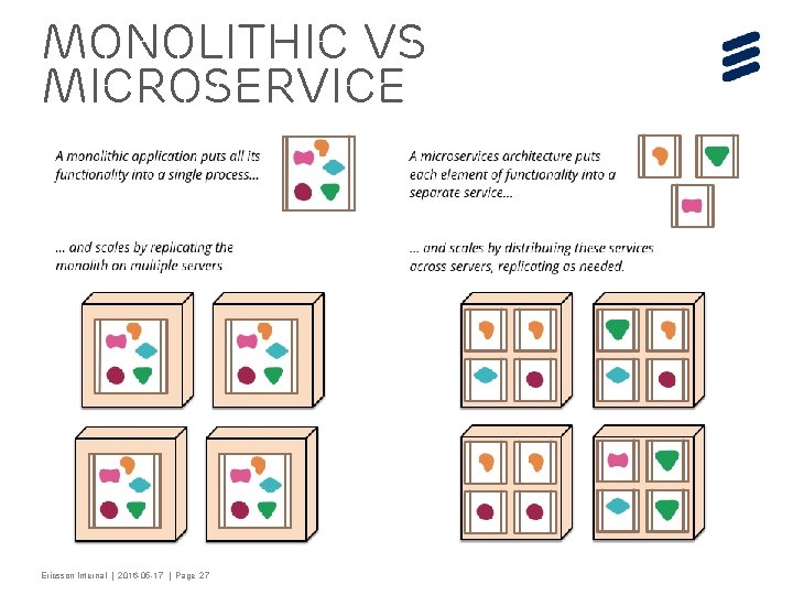 Monolithic vs microservice Ericsson Internal | 2016 -05 -17 | Page 27 