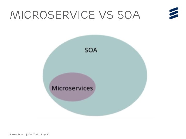 Microservice VS SOA Ericsson Internal | 2016 -05 -17 | Page 39 