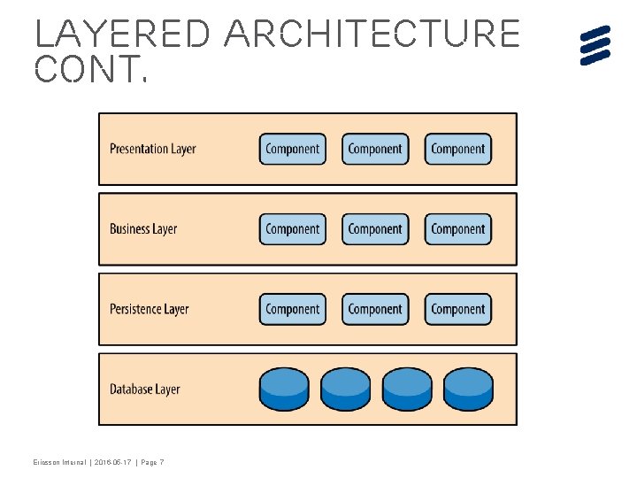 Layered architecture CONT. Ericsson Internal | 2016 -05 -17 | Page 7 