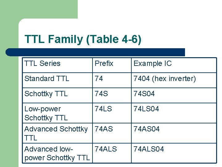 TTL Family (Table 4 -6) TTL Series Prefix Example IC Standard TTL 74 7404