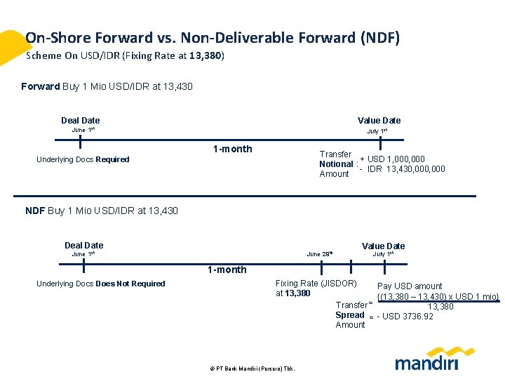 On-Shore Forward vs. Non-Deliverable Forward (NDF) Scheme On USD/IDR (Fixing Rate at 13, 380)