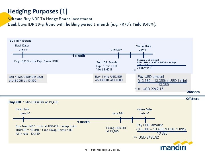 Hedging Purposes (1) Scheme Buy NDF To Hedge Bonds Investment Bank buys IDR 10