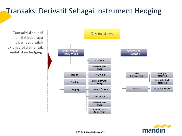 Transaksi Derivatif Sebagai Instrument Hedging Transaksi derivatif memiliki beberapa tujuan yang salah satunya adalah