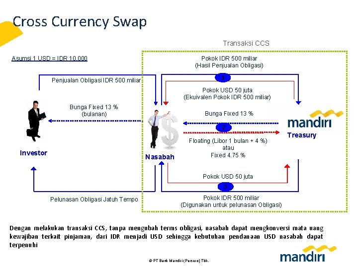 Cross Currency Swap Transaksi CCS Asumsi 1 USD = IDR 10. 000 Pokok IDR