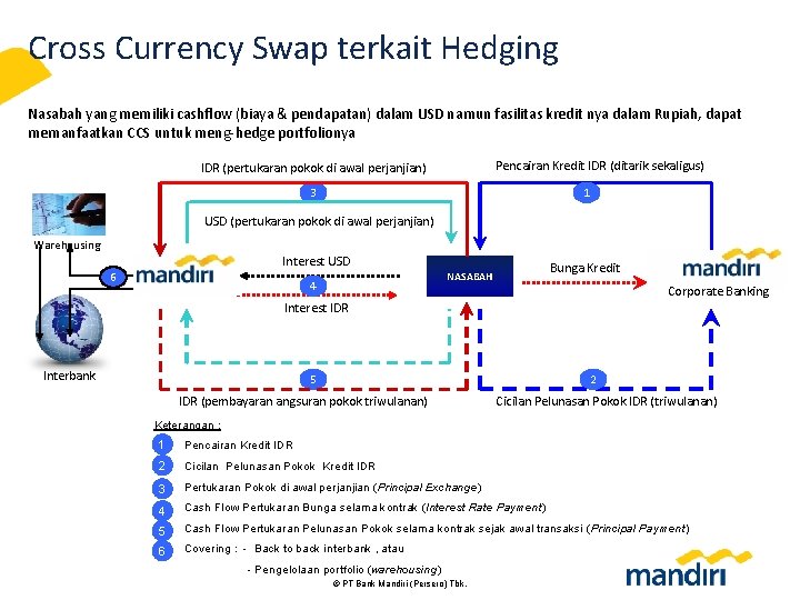 Cross Currency Swap terkait Hedging Nasabah yang memiliki cashflow (biaya & pendapatan) dalam USD