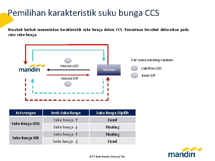 Pemilihan karakteristik suku bunga CCS Nasabah berhak menentukan karakteristik suku bunga dalam CCS. Penentuan