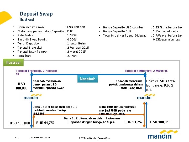 Deposit Swap Ilustrasi Dana investasi awal Mata uang penempatan Deposito Rate Today 1 month