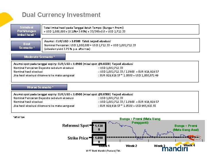 Dual Currency Investment Simulasi Perhitungan Imbal hasil * Best Scenario * Total imbal hasil