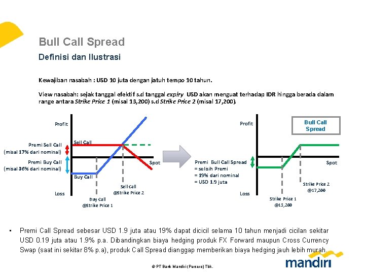 Bull Call Spread Definisi dan Ilustrasi Kewajiban nasabah : USD 10 juta dengan jatuh