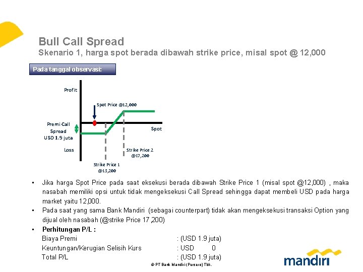 Bull Call Spread Skenario 1, harga spot berada dibawah strike price, misal spot @