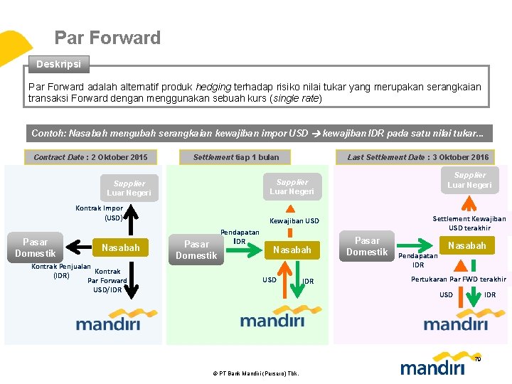 Par Forward Deskripsi Par Forward adalah alternatif produk hedging terhadap risiko nilai tukar yang